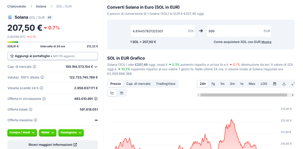 sol eur min
